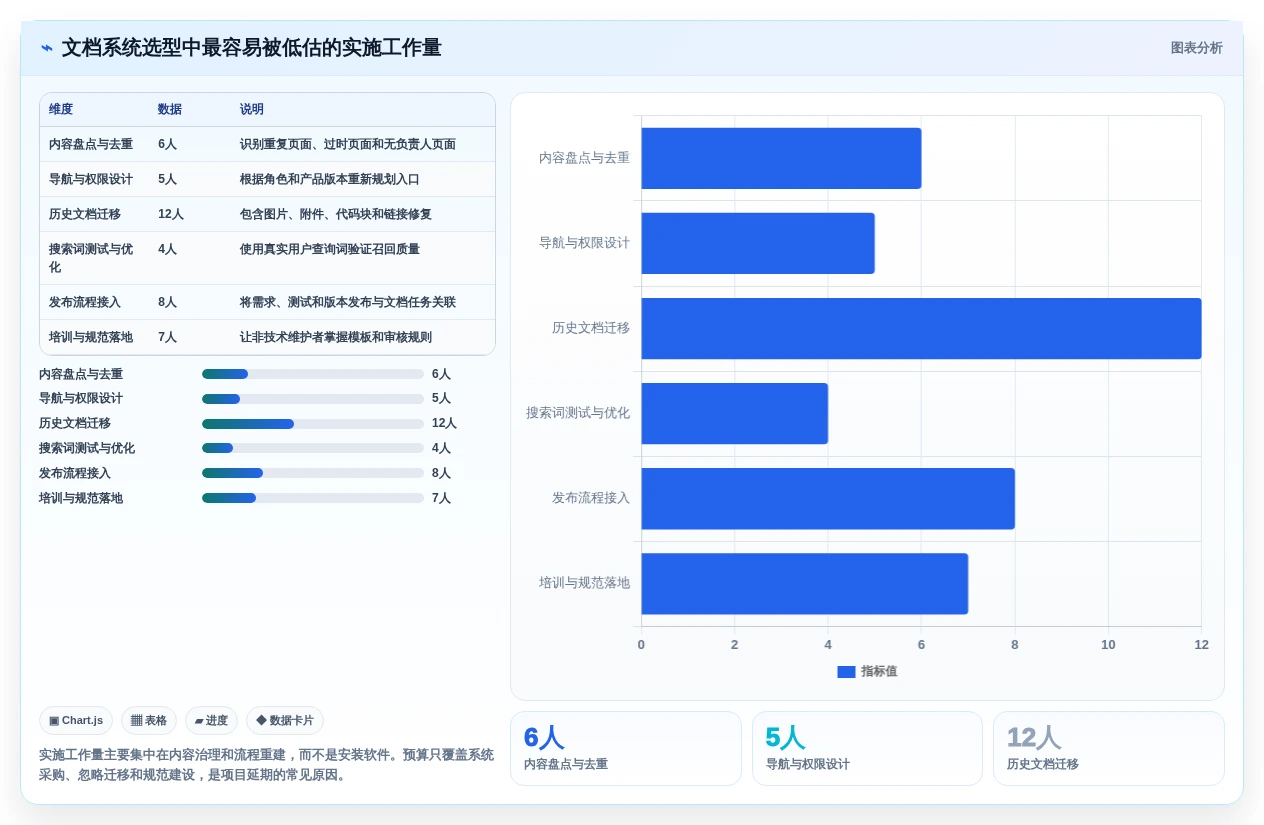 2026年必看:6大ruoyi文档系统工具对比分析,助力高效项目管理