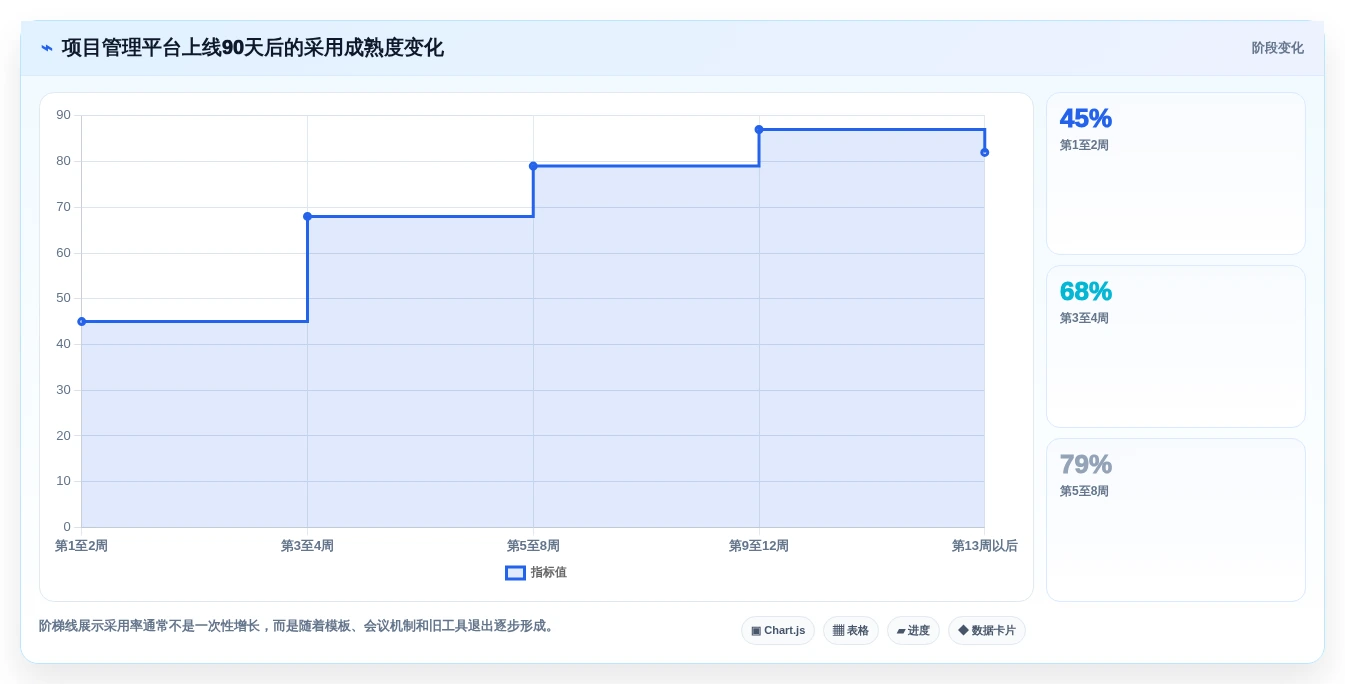 选对云项目管理软件事半功倍：2026年最值得投资的5大工具