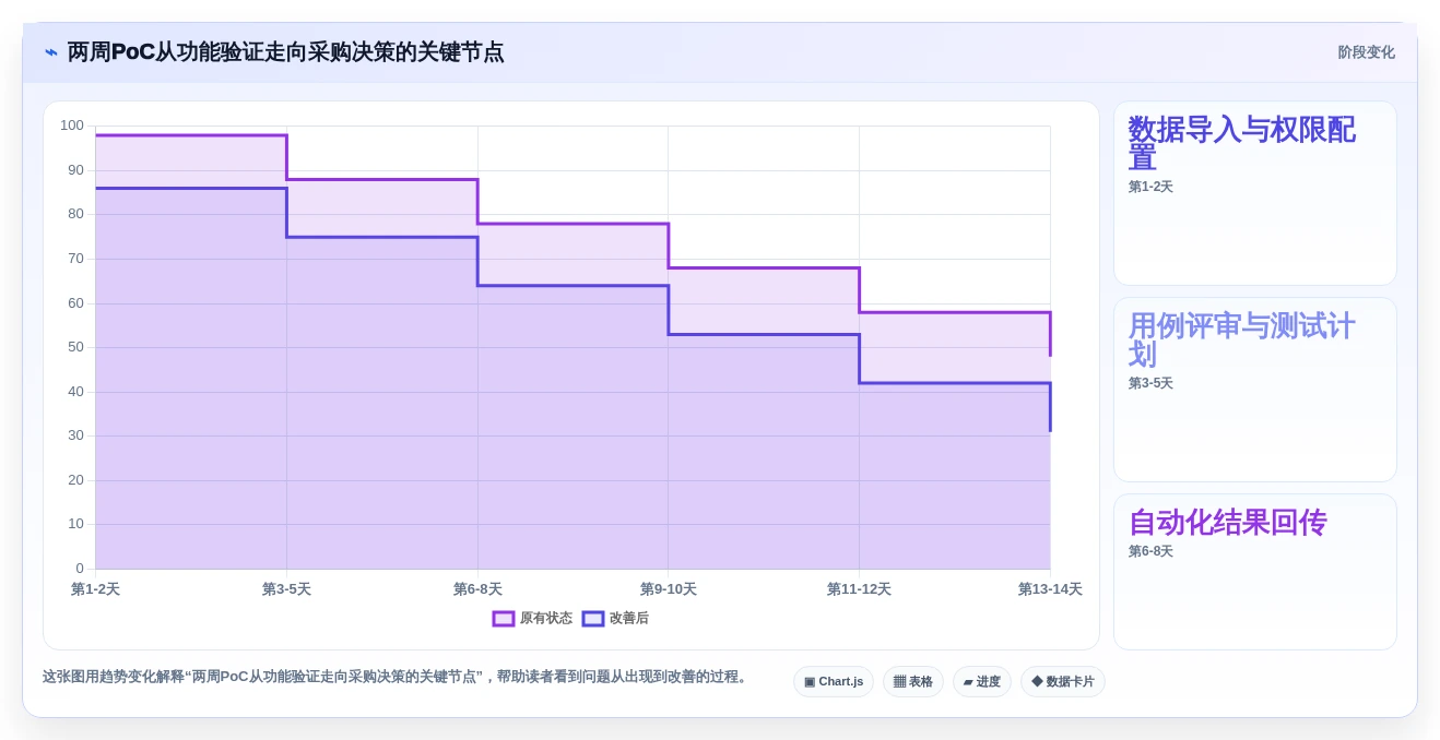 自动化测试用例管理工具对比指南:2026年7款热门工具深度分析