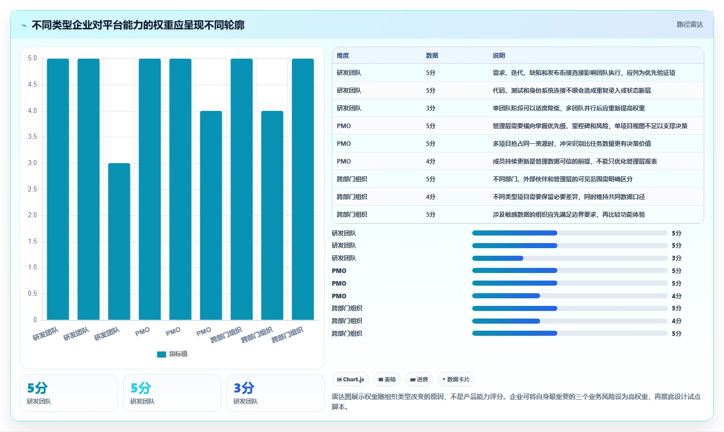 2026年企业级项目管理平台选型指南:6款主流工具深度对比