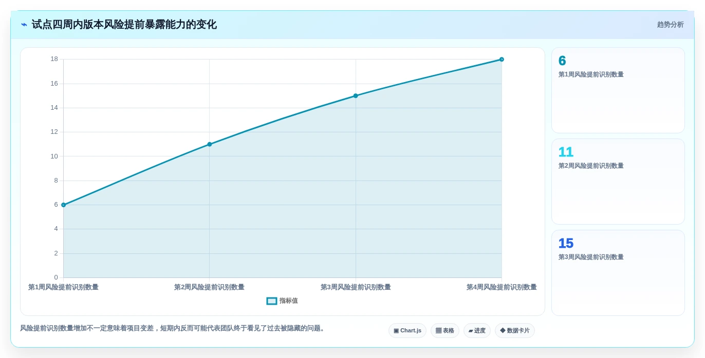 项目经理必读:2026年7款最佳PingCode项目管理系统工具盘点