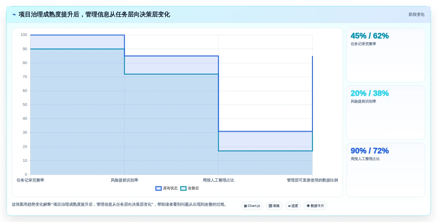 提升团队协作:2026年度5款热门8manage pm项目管理工具推荐