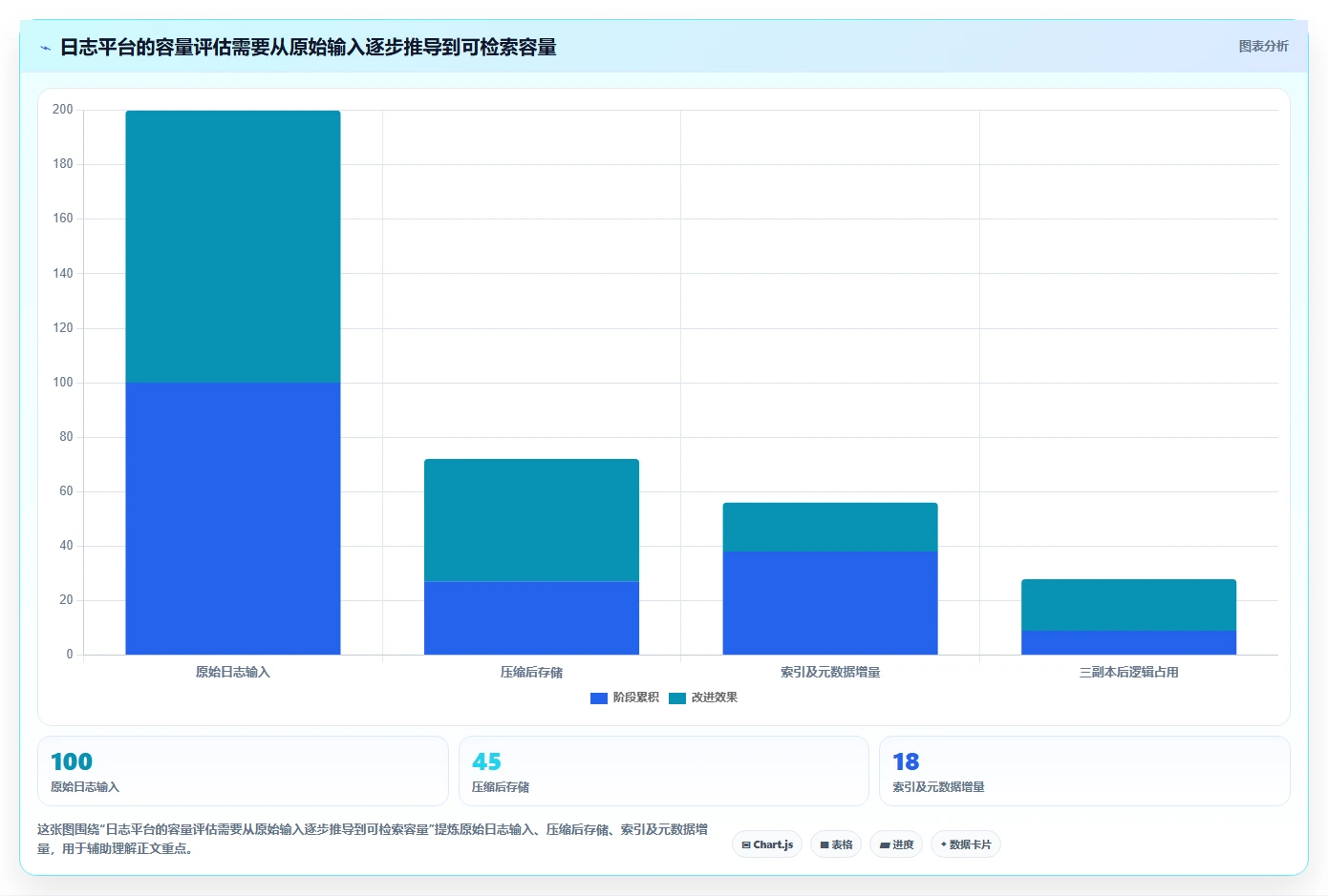 2026年不容错过：8款顶级日志管理系统源码工具深度对比