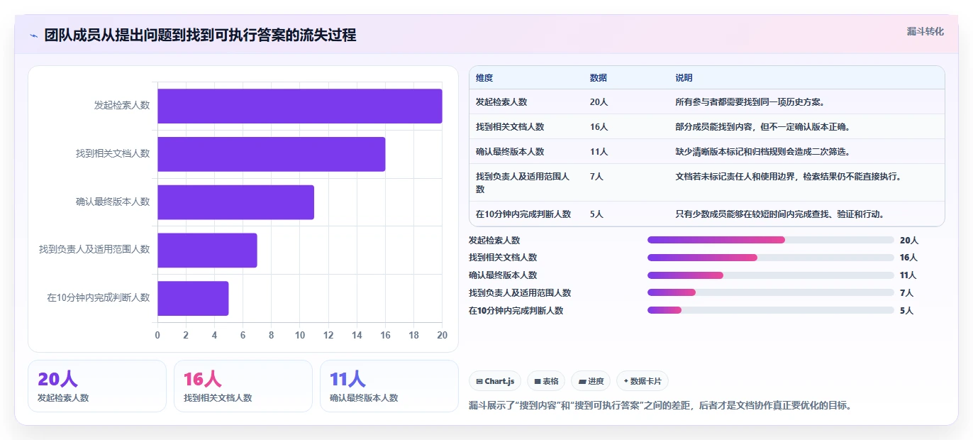 提升团队协作:2026年不可错过的5大文档大全软件推荐