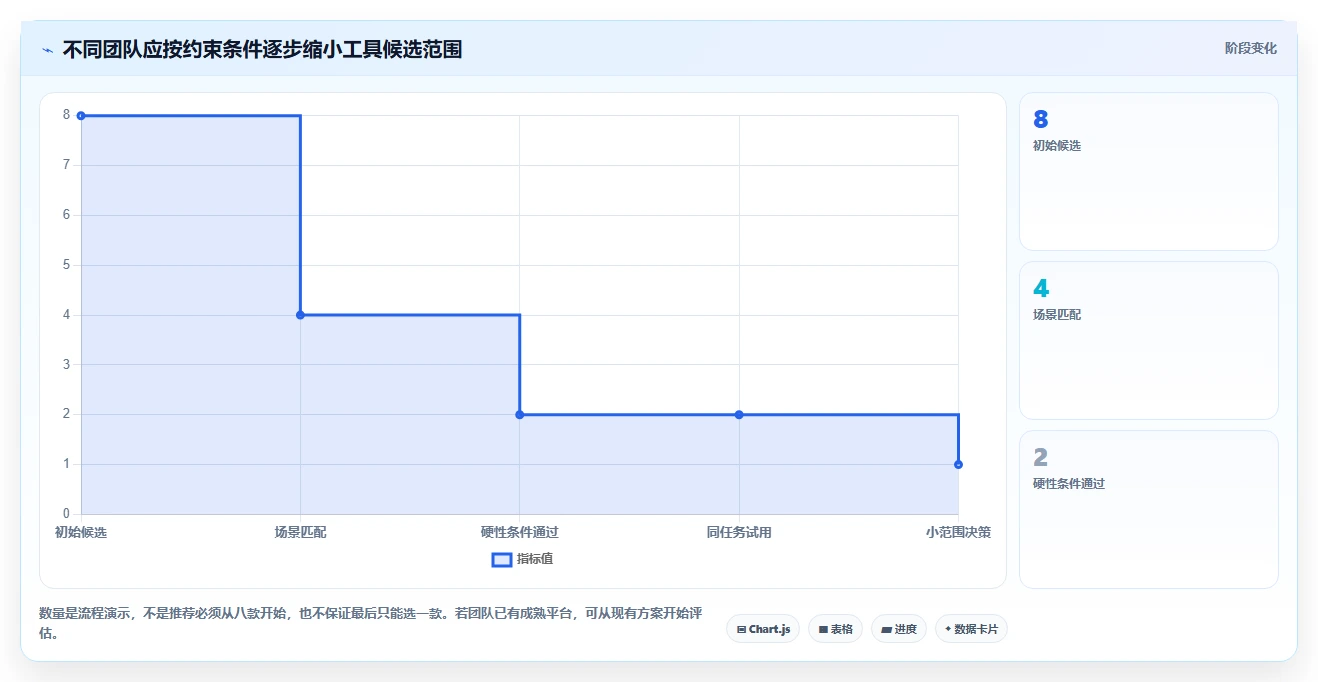 远程协作新趋势:2026年最受欢迎的8大团队使用的文档工具