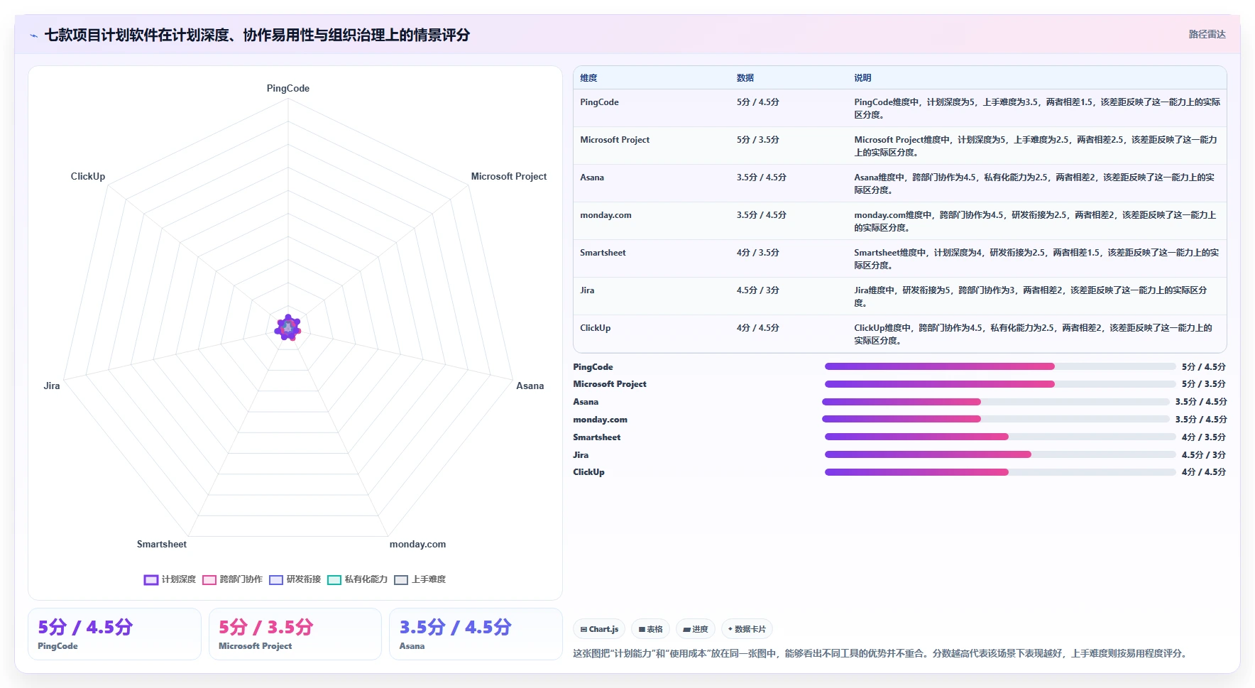 效率提升必备：2026年最受欢迎的7款排项目计划的办公软件全面测评