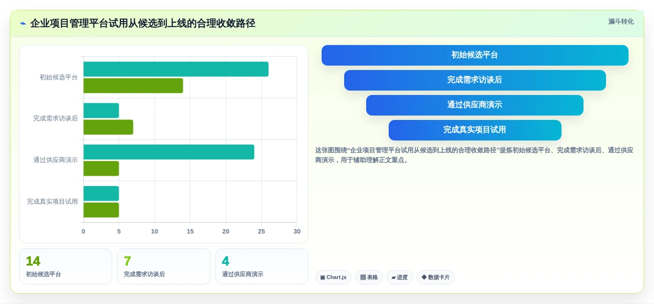 2026年在线项目管理工具选型指南:14款企业级平台深度评测