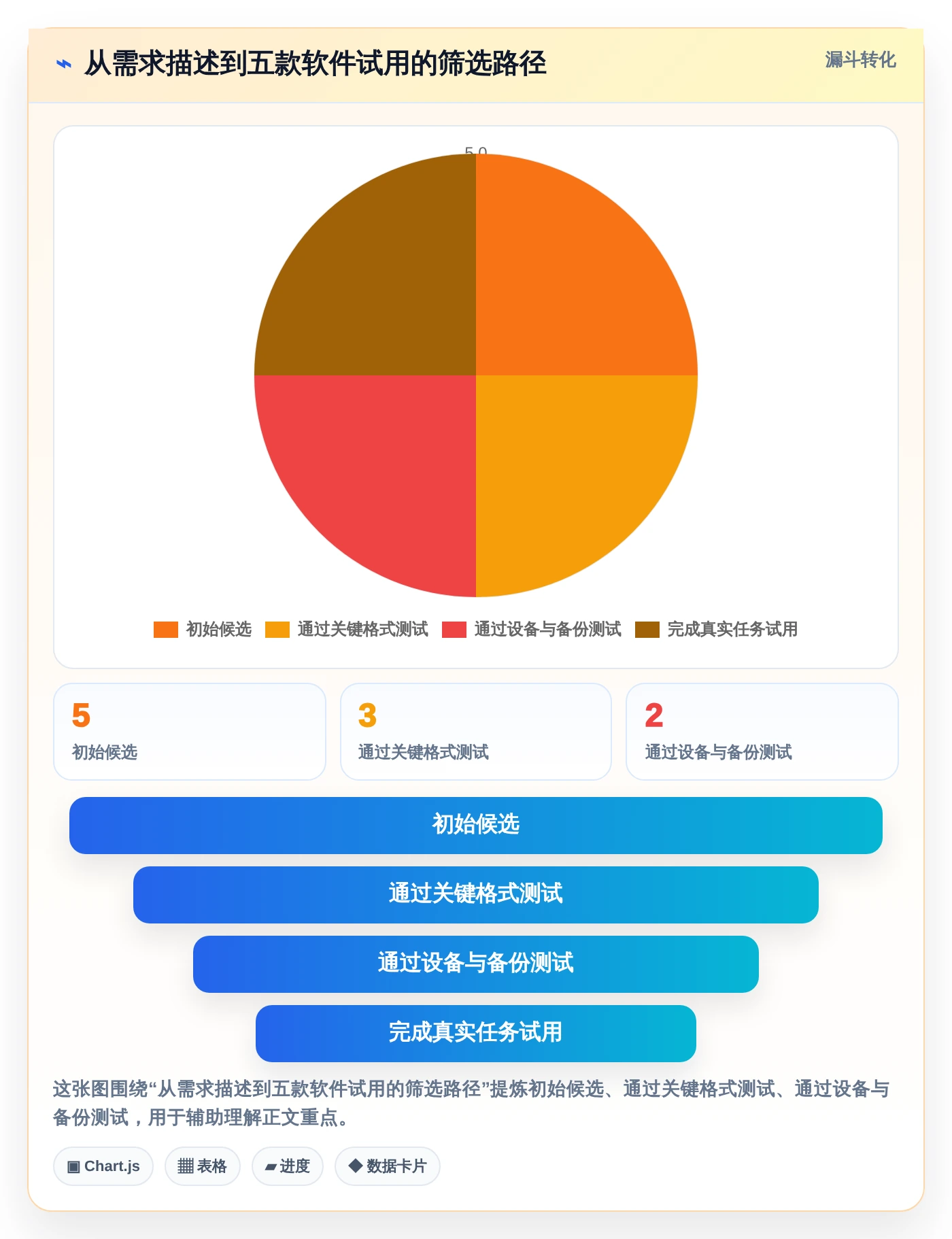 提升写作体验！2026年最受欢迎的5大markdown文档软件推荐
