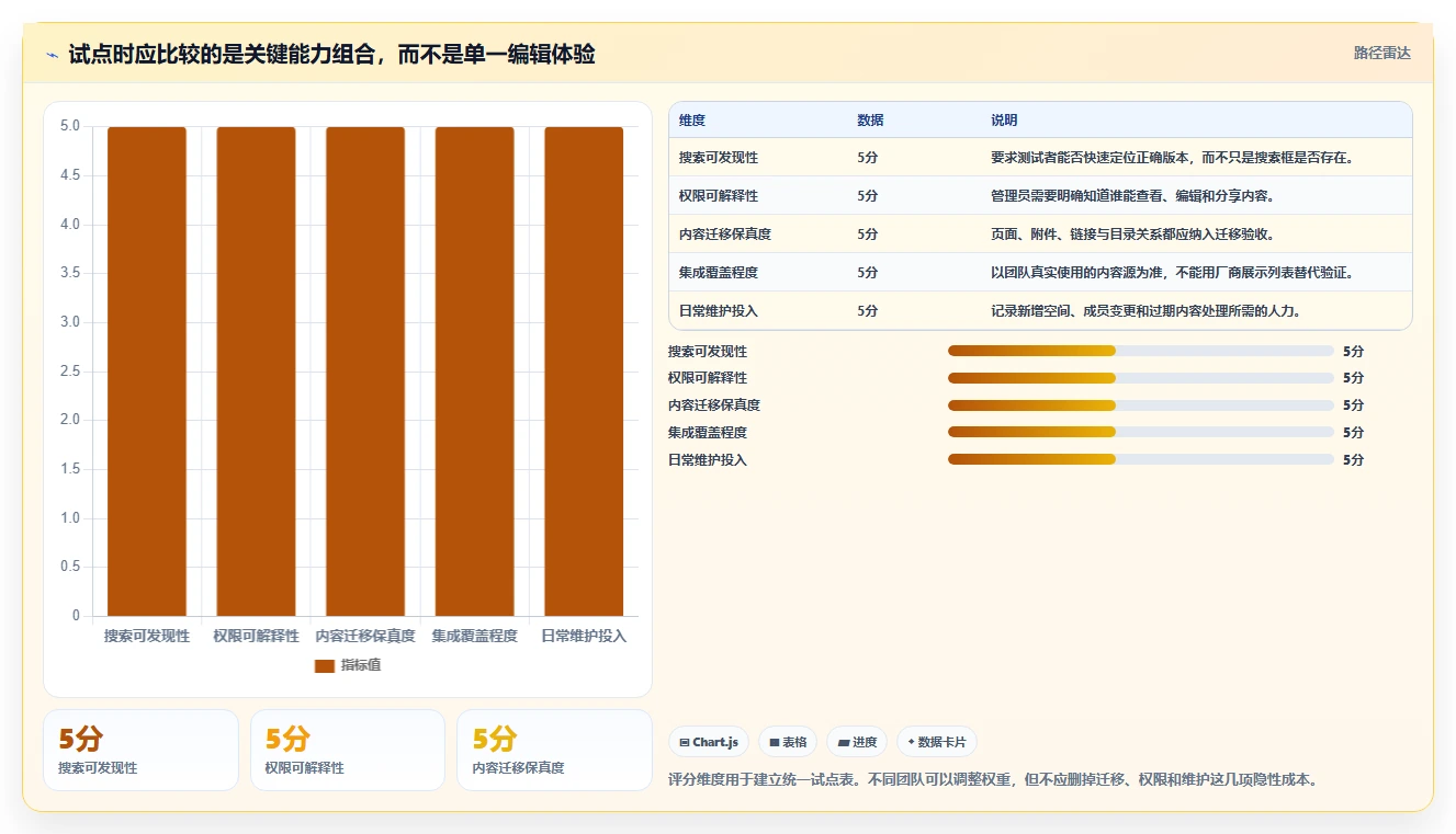 提升团队协作:2026年6大替换Confluence工具推荐及选型指南