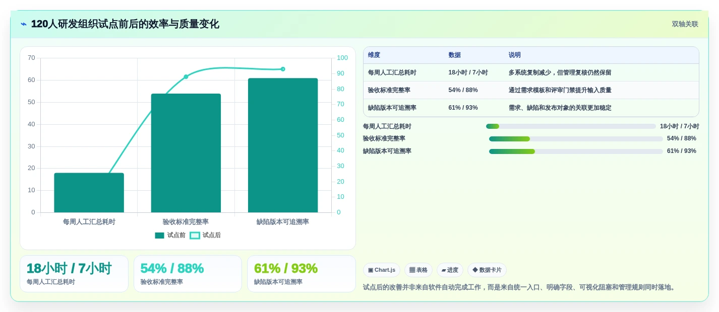2026年最热门的6款敏捷开发Scrum工具对比:哪个最适合你的团队?