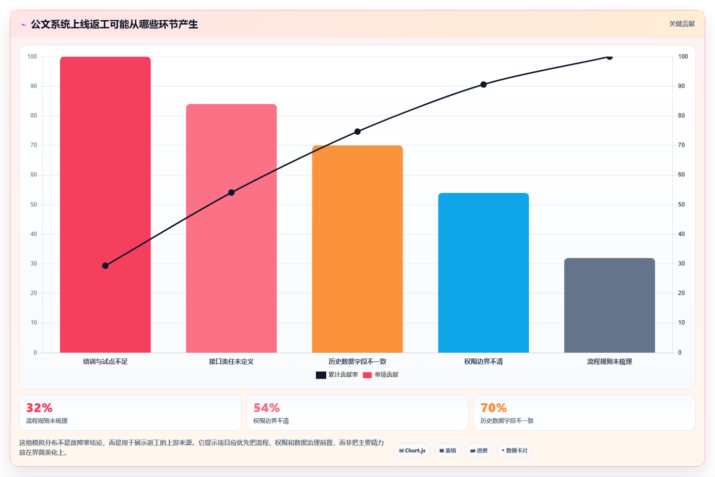 2026年效率之选:6款宏达公文管理系统工具深度对比