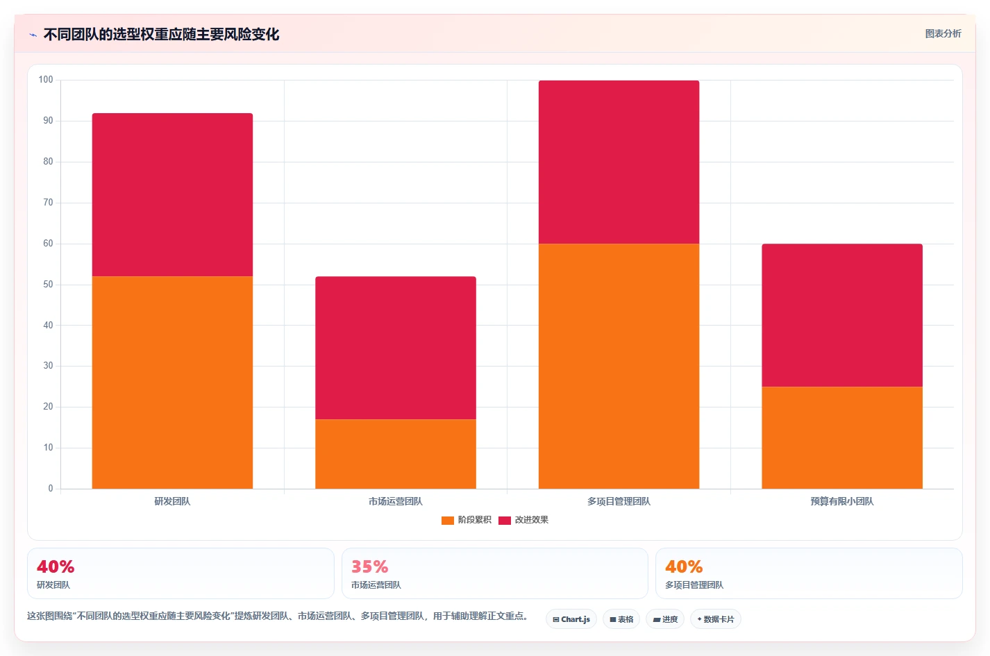 项目管理系统软件工具盘点：2026 年最热门的 5 款工具