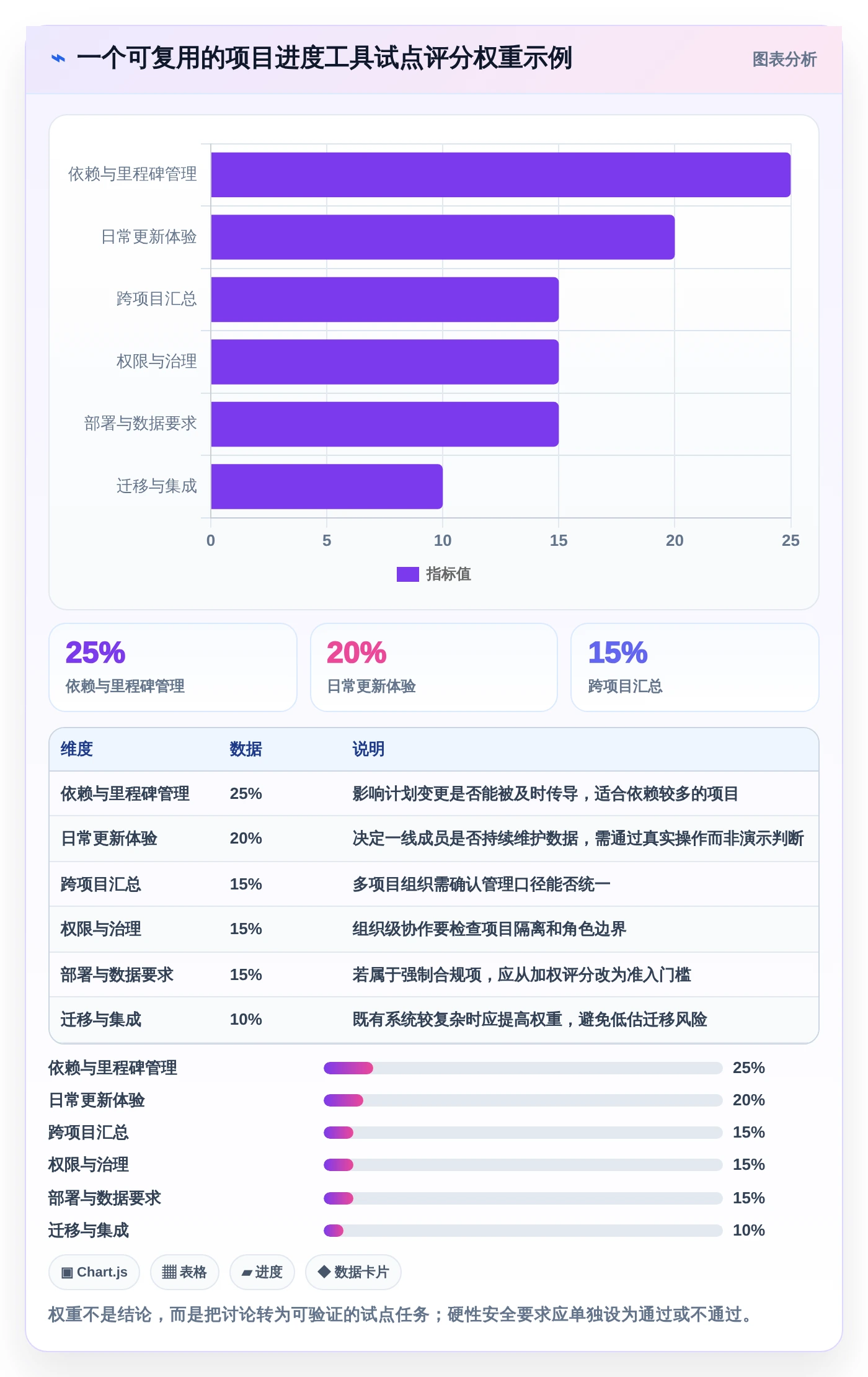 2026年项目进度计划管理表大比拼：6款顶级工具助你提升效率