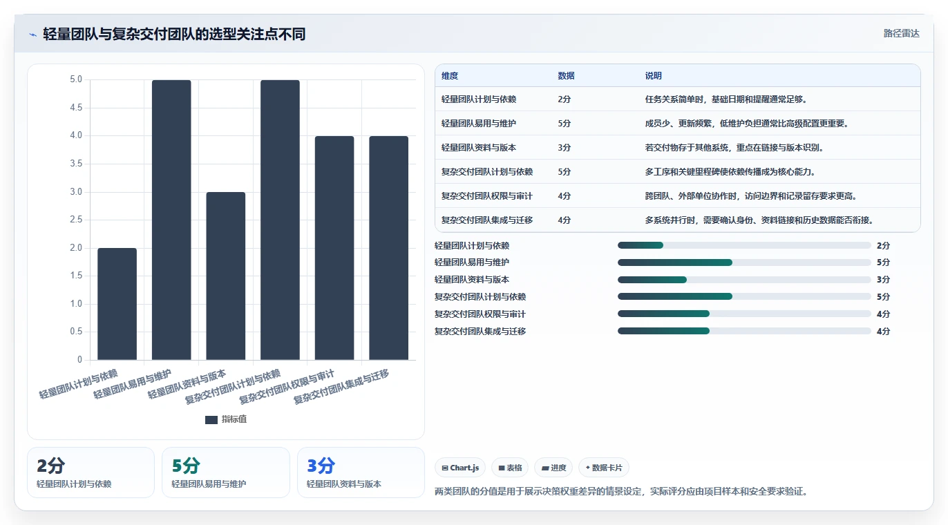 选对工具事半功倍:2026年资料易进度计划软件选型指南