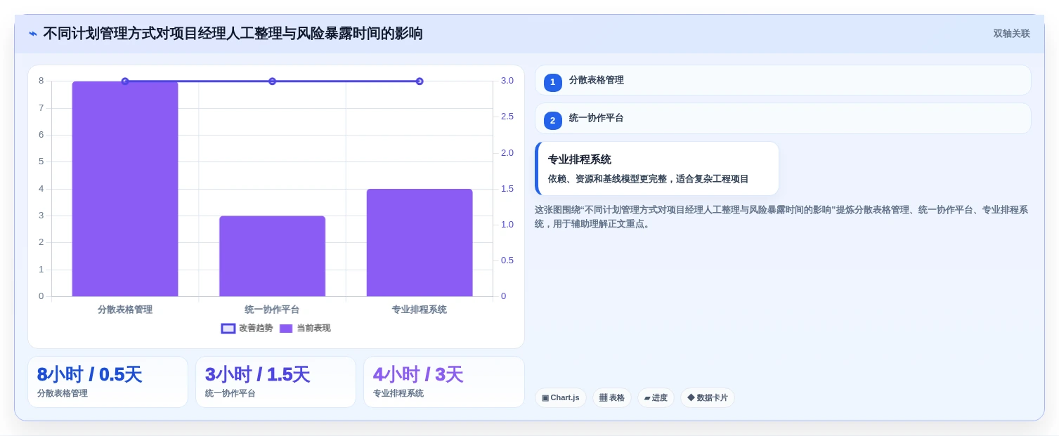 提升效率的秘诀:2026年最值得尝试的5大好用进度计划编制软件