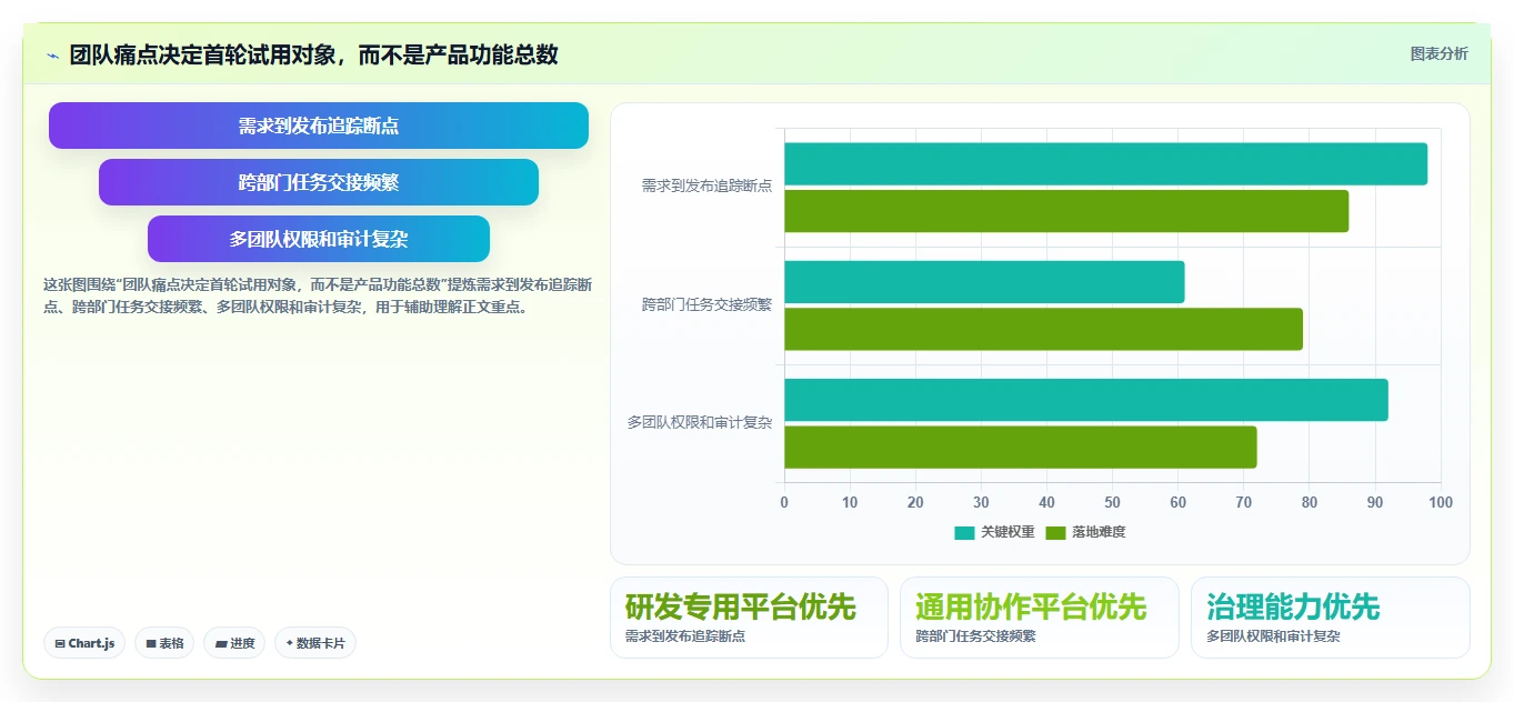 打造高效研发团队：2026年最值得投资的7款产品协作平台推荐