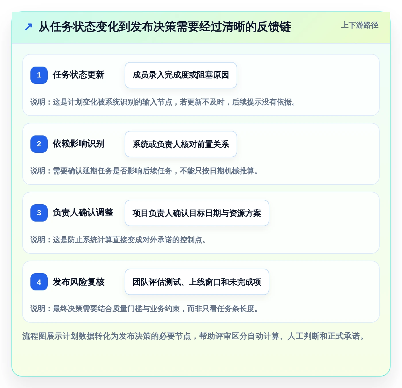 2026年研发团队必看:如何选择最适合的横道图自动生成软件在线使用?