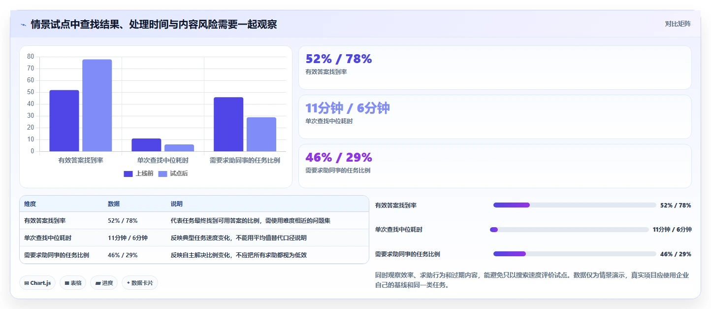 提升团队协作效率:2026年最值得投资的5款企业知识共享平台
