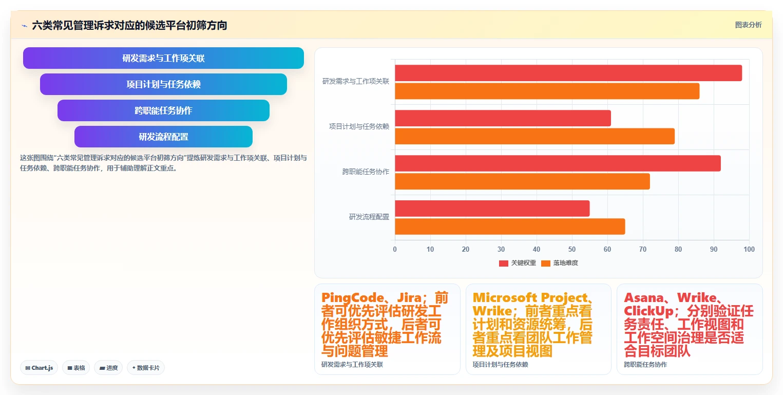 2026年半导体研发项目管理工具选型指南：六款主流平台深度对比