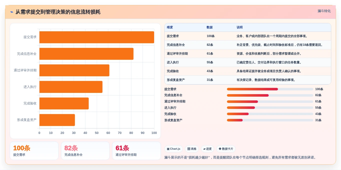项目经理必看:2026年7款领先的信息流管理软件深度分析