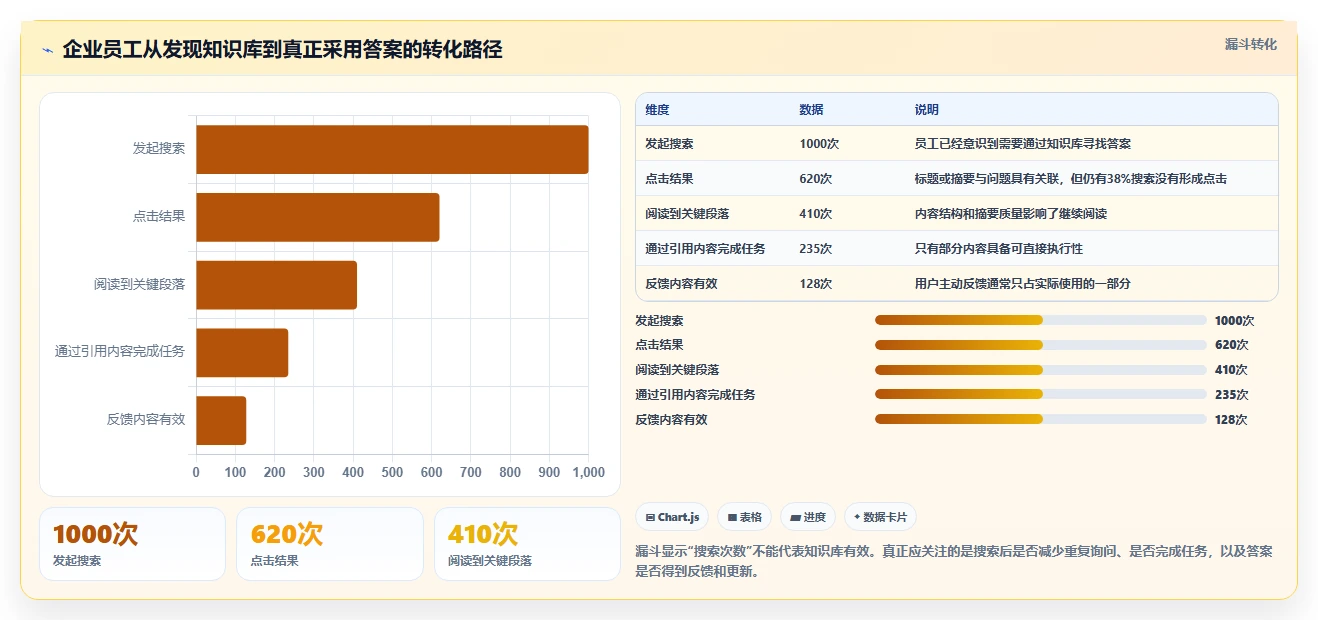2026年企业效率优化指南：6大内部知识管理平台工具对比