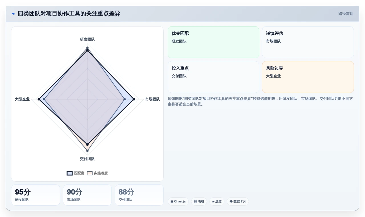 2026 年 18 款主流项目协作工具选型指南