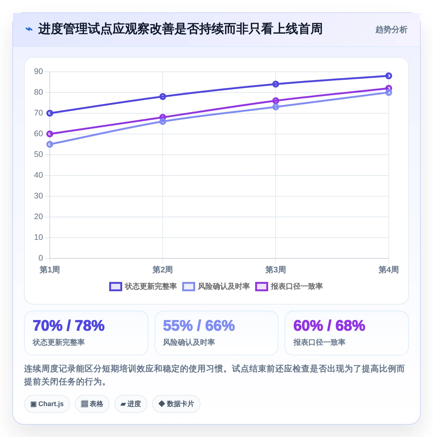 项目管理效率飙升!6大进度计量软件有哪些个2026年最新推荐