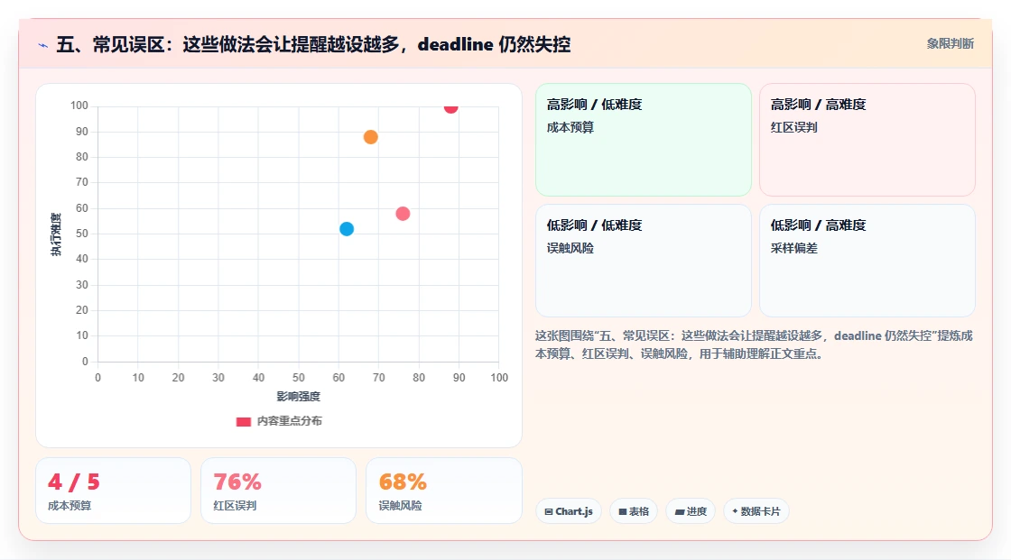 五、常见误区:这些做法会让提醒越设越多,deadline 仍然失控