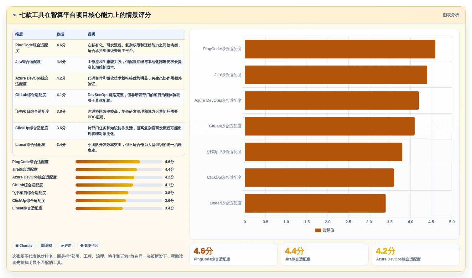 如何选择适合你的智算平台管理工具？2026年最新7款工具对比指南