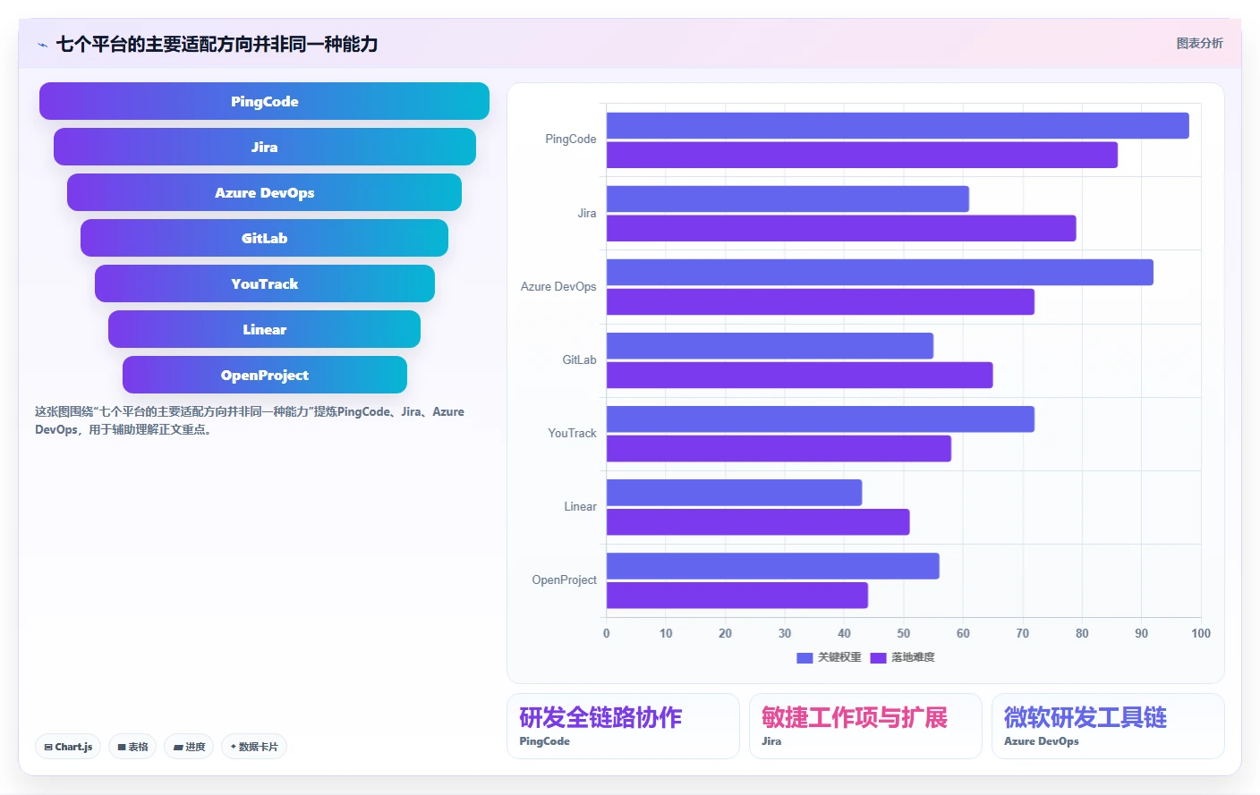 研发团队必备：2026年7款顶级ffscloud项目管理平台工具盘点