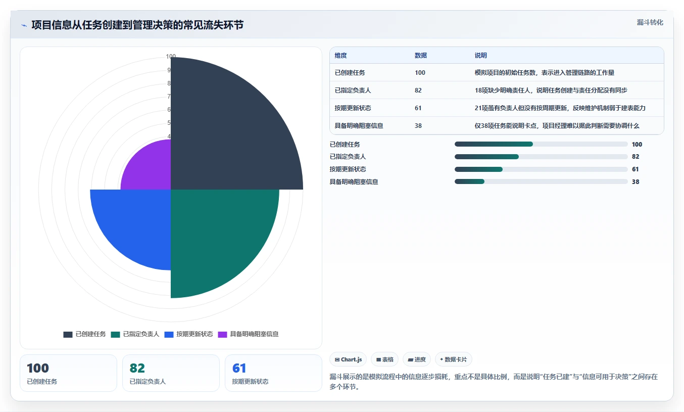项目经理必看!2026年度5大excel项目管理工具推荐榜单