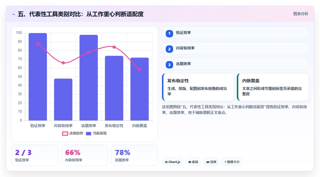 五、代表性工具类别对比:从工作重心判断适配度