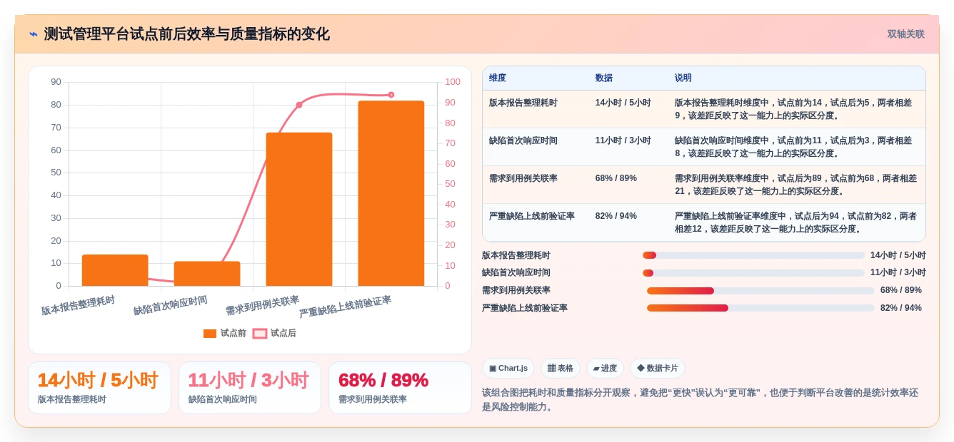 2026年腾讯测试管理平台大盘点:8款提升研发效率的必备工具