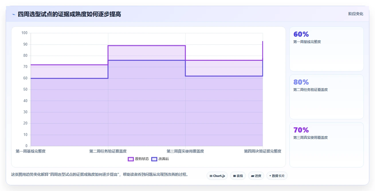 选对团队协同办公平台很重要！2026年最值得投资的5大平台对比