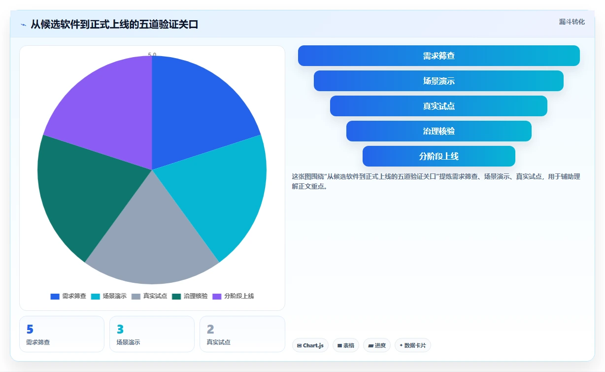 效率提升必备:2026年最受欢迎的5款甘特图任务管理软件推荐