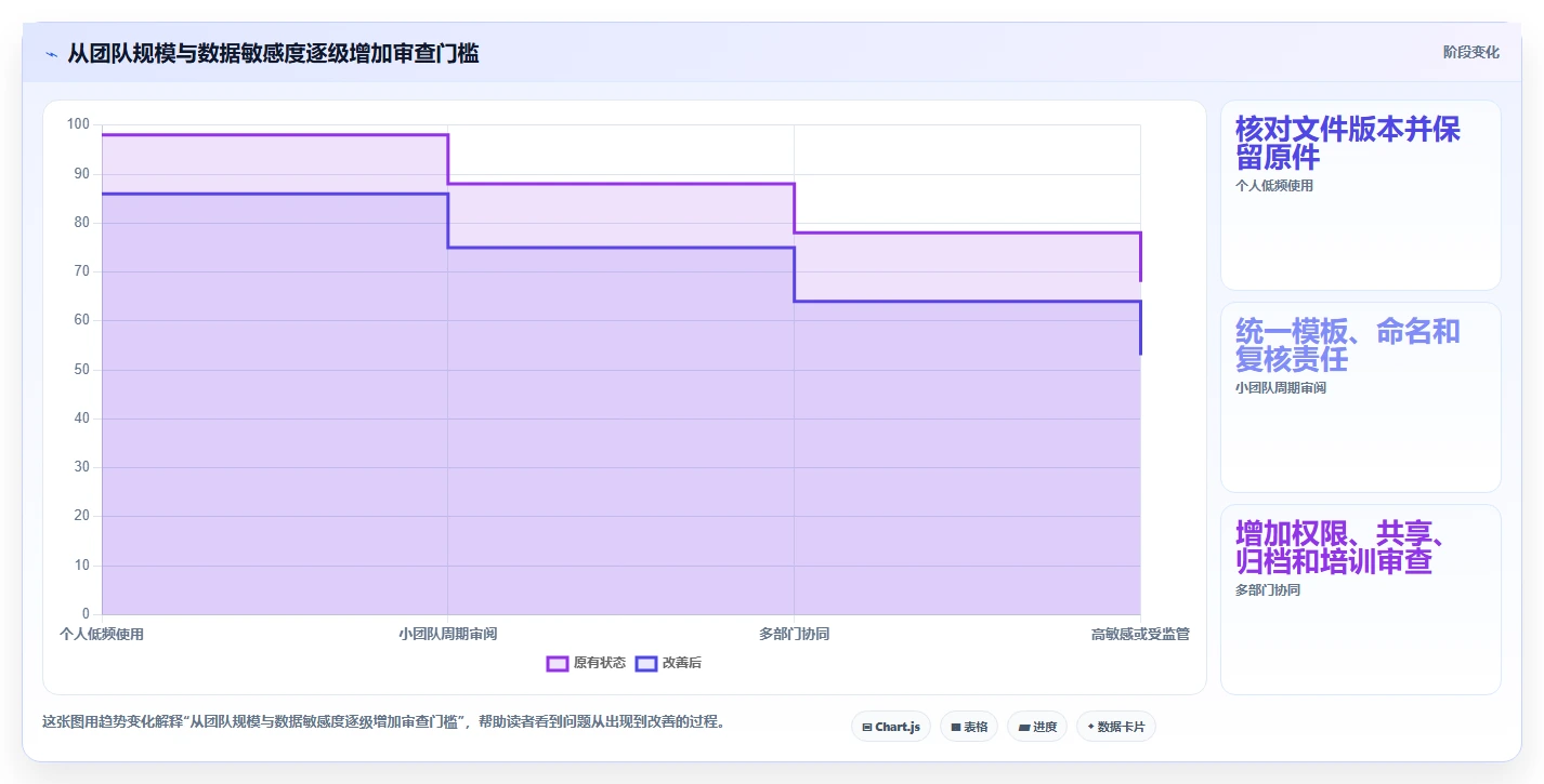 2026年必备：6款高效word比对文档测试用例工具全面对比