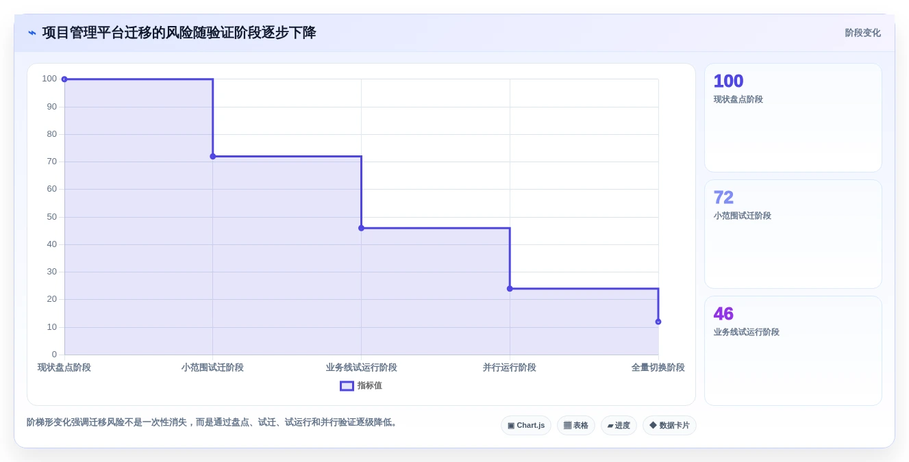 2026年高效项目管理必备:7款顶级计划怎么做工具深度对比