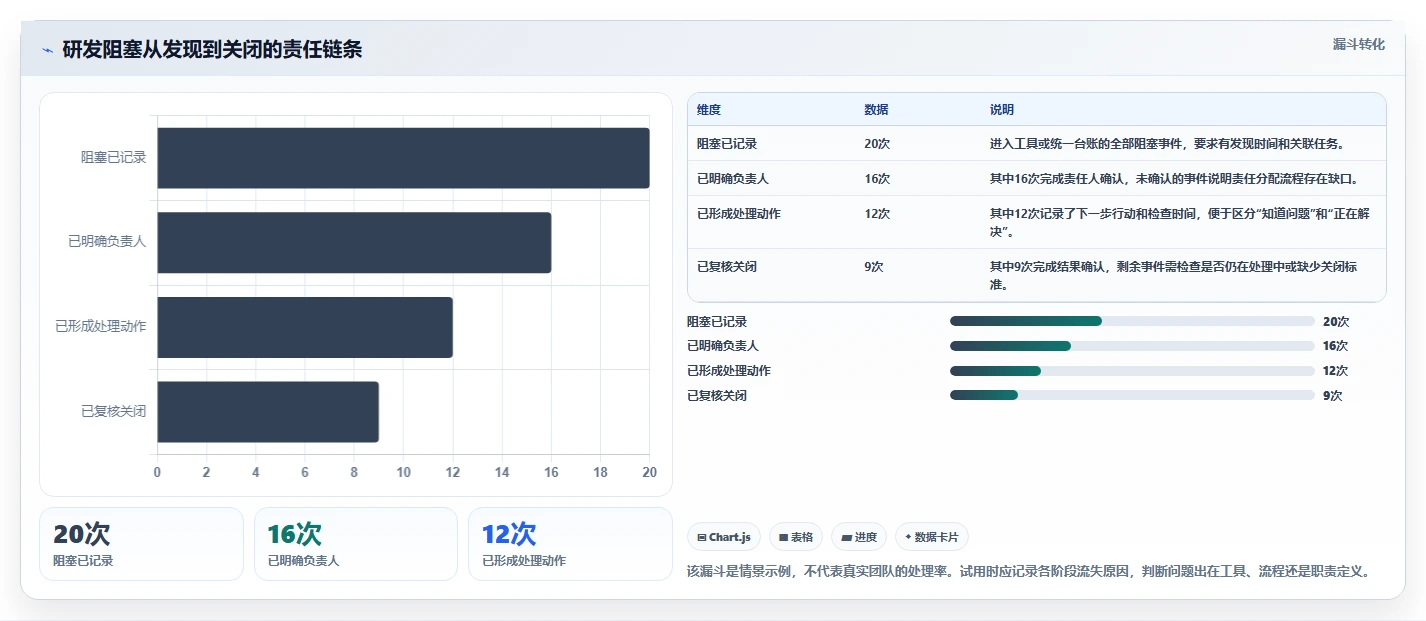 研发团队必看:2026年进度图工具选型指南,5款佼佼者详解