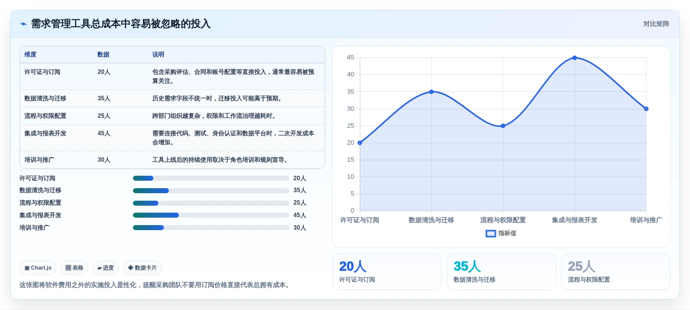 提升研发效率:2026年5大软件需求分析管理工具选型指南