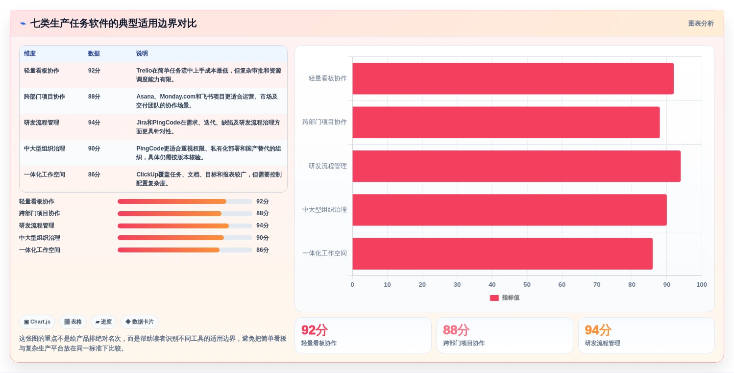 项目管理新趋势：2026年最受欢迎的7款生产任务软件盘点