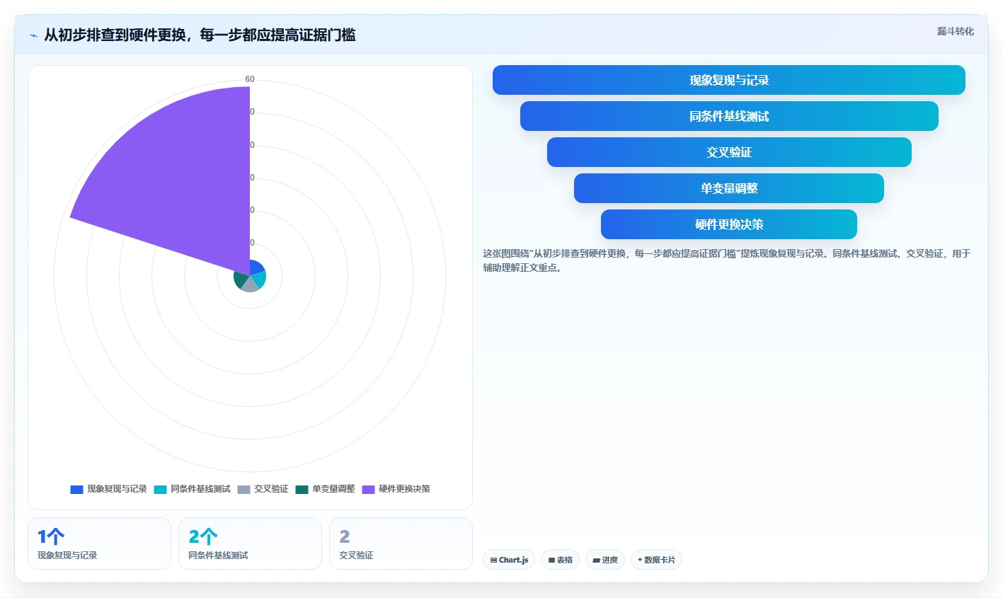 网卡性能优化必备：2026年度5大热门网卡测试工具对比