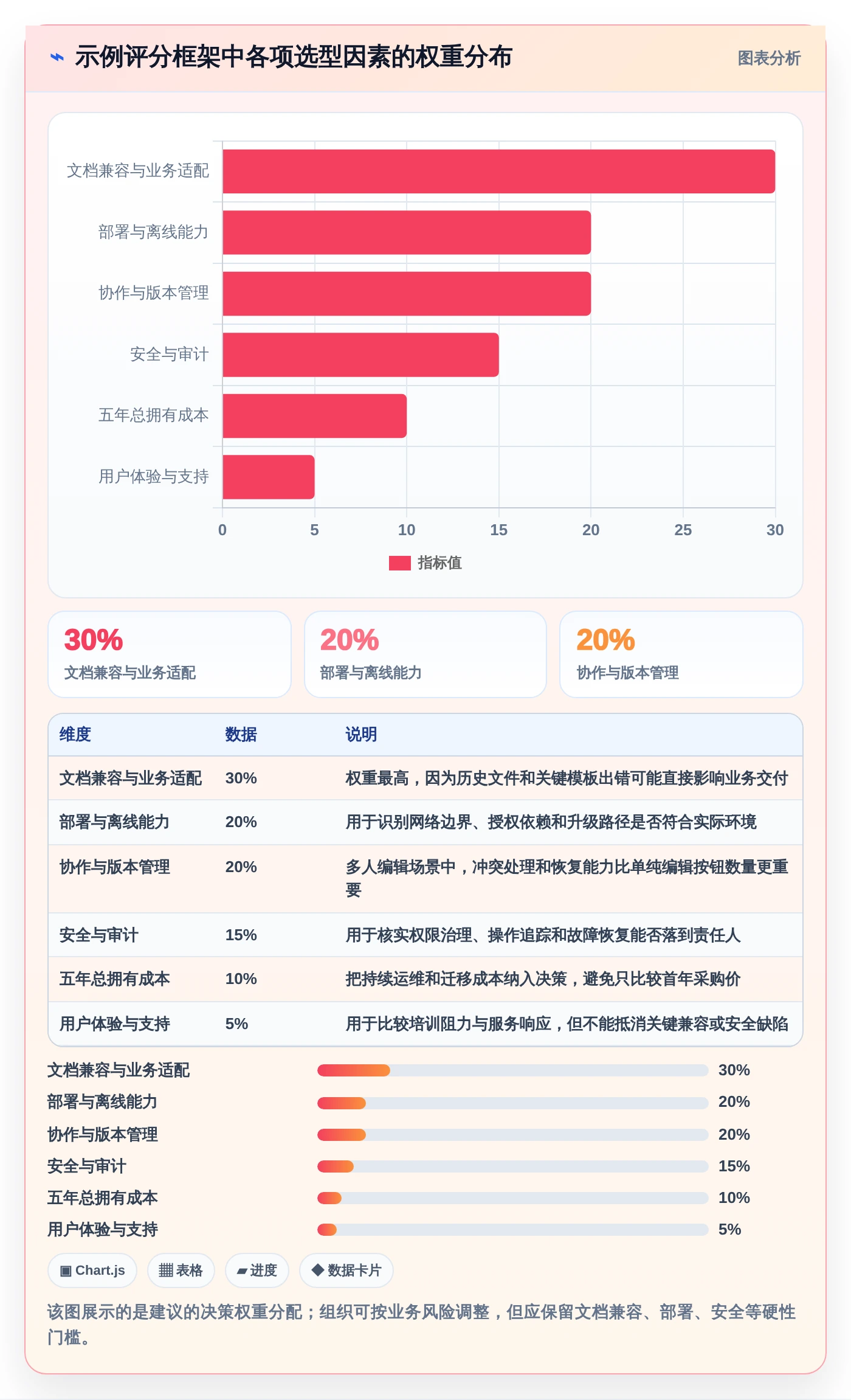 2026年局域网文档编辑软件哪个好？7款顶级工具深度对比