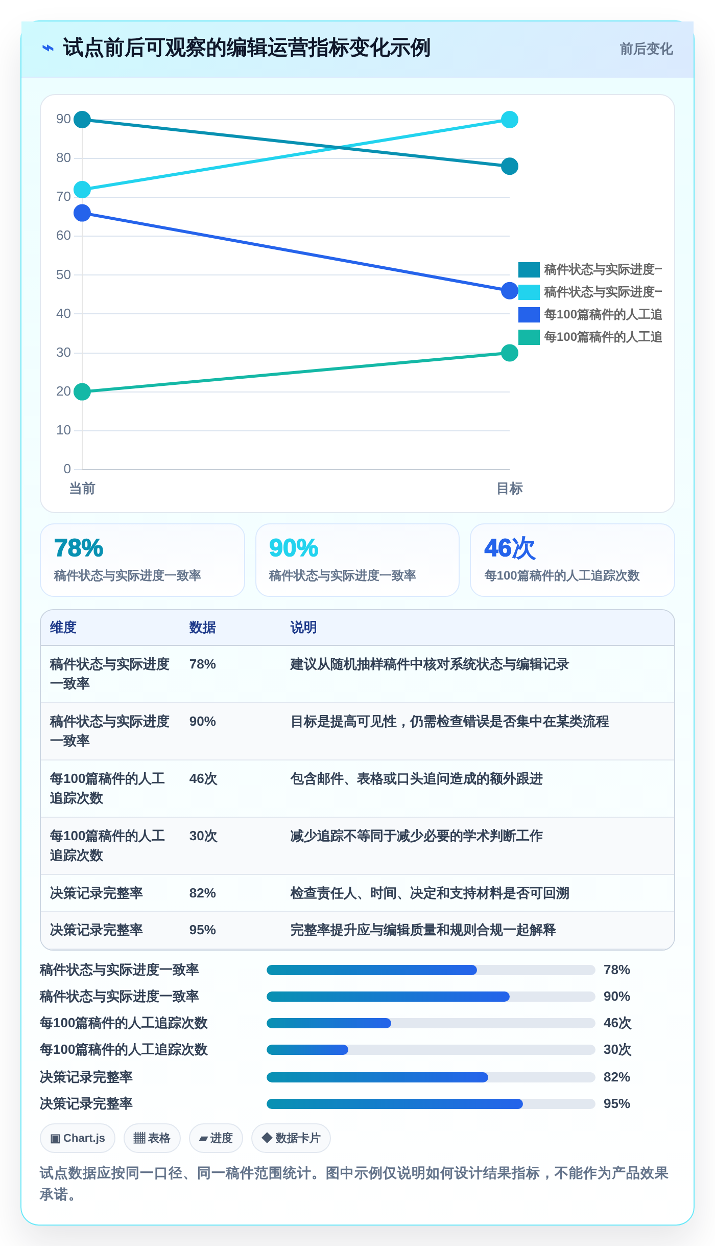 编辑部的得力助手:7款最受欢迎的期刊编辑管理系统对比