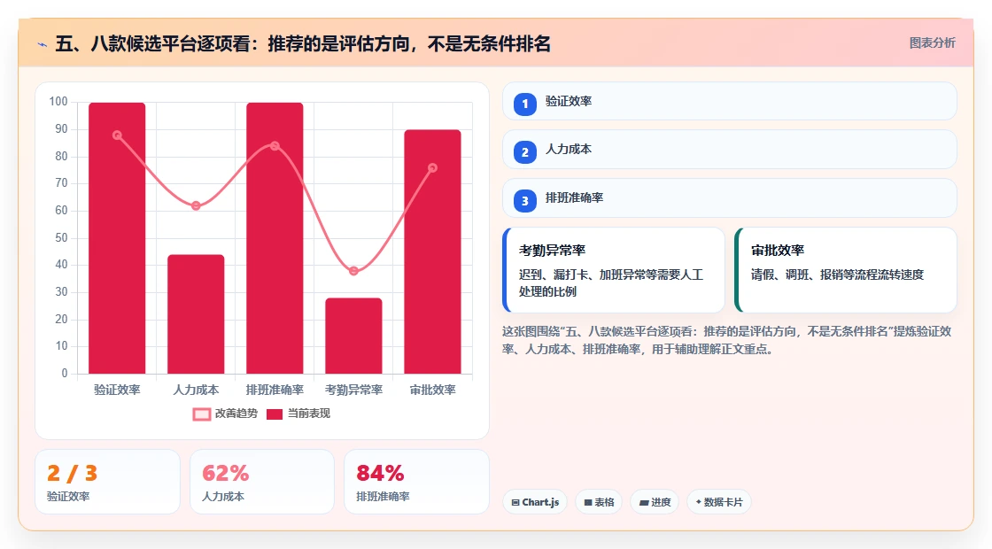五、八款候选平台逐项看：推荐的是评估方向，不是无条件排名