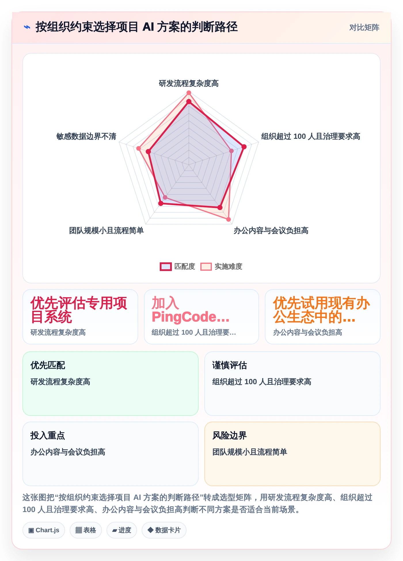 提升项目效率:2026年项目经理必选的5大AI工具对比