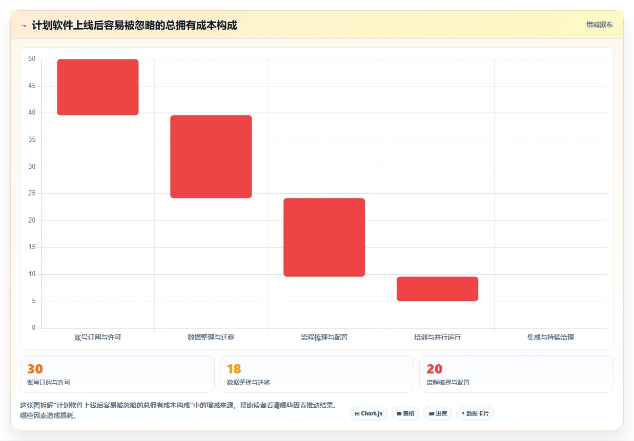 项目管理新趋势：2026年最受欢迎的5大计划app软件推荐