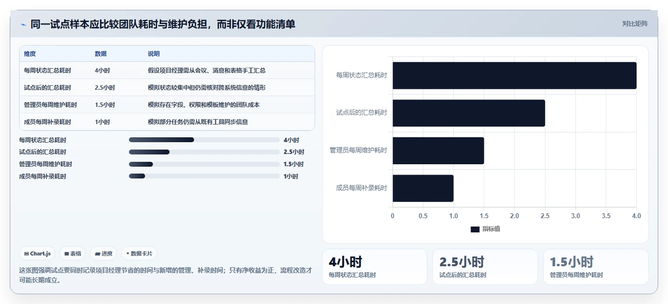 敏捷系统选型指南：2026年项目经理必备的5大工具对比