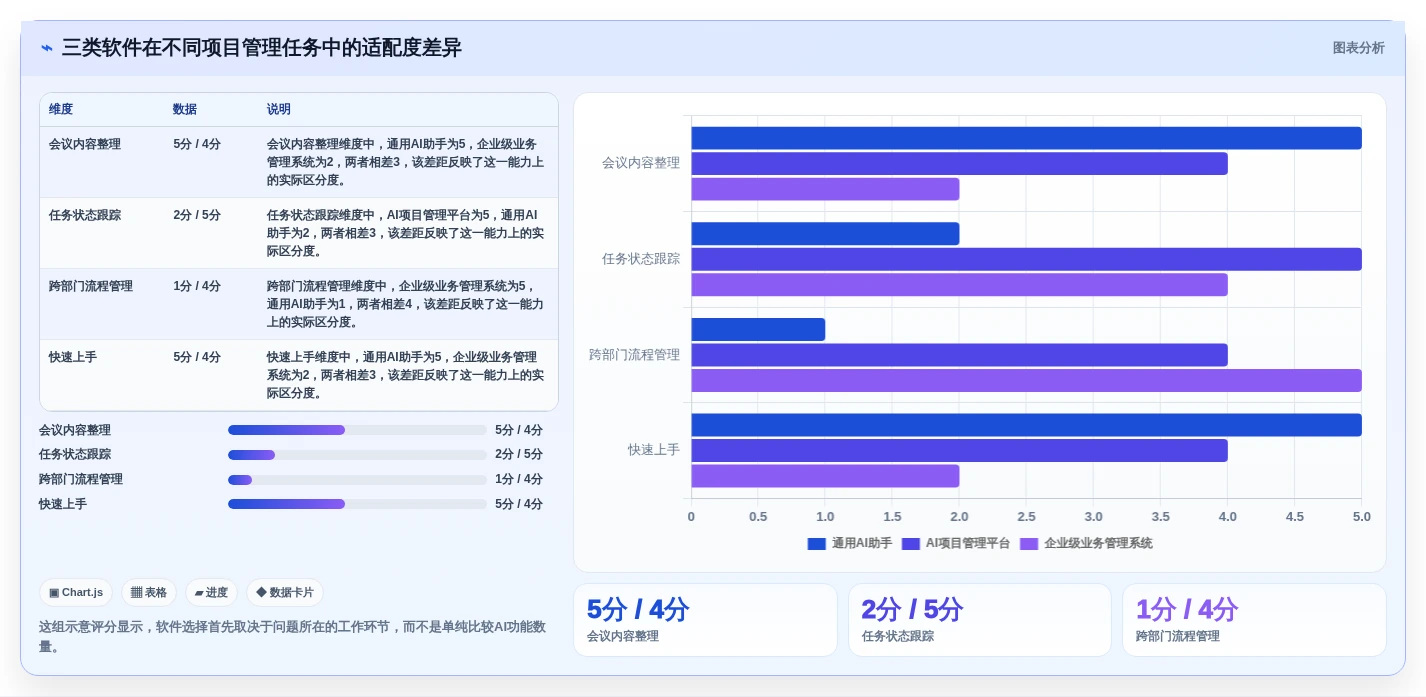 如何选择最适合你的项目经理AI软件？2026年选型指南