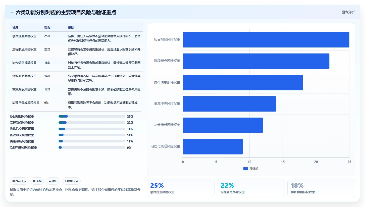 测管理系统选型指南：6大核心功能助力项目效率提升