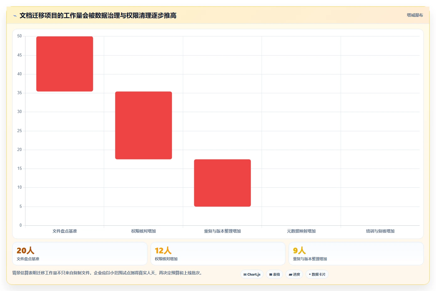 如何选择适合企业的本地文档管理软件？2026 年选型指南
